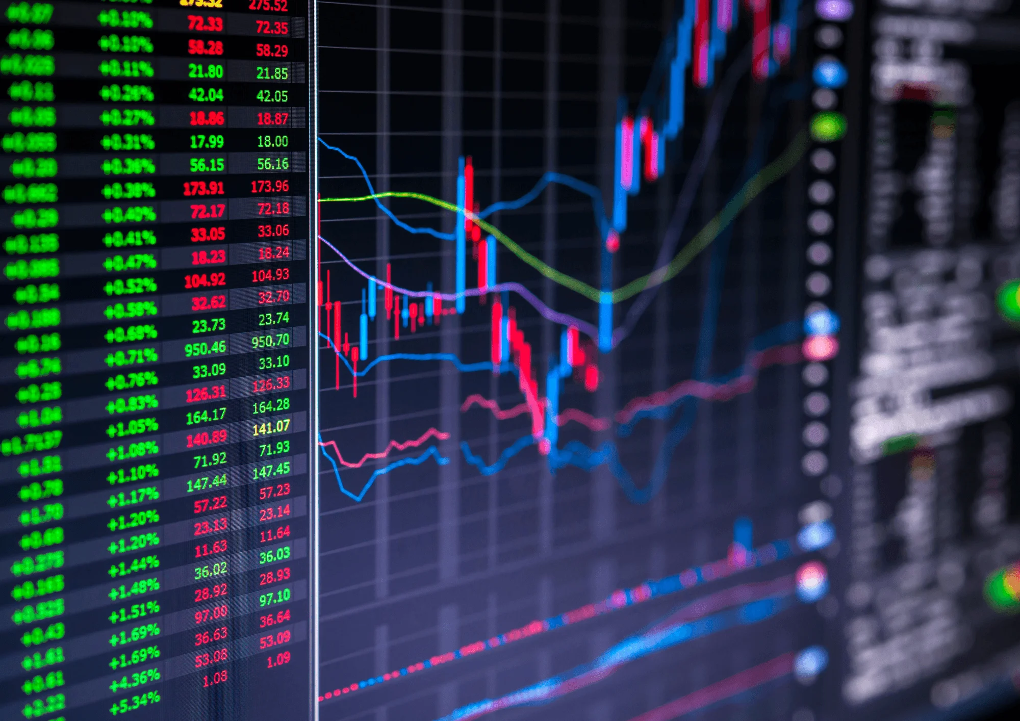 Trading News